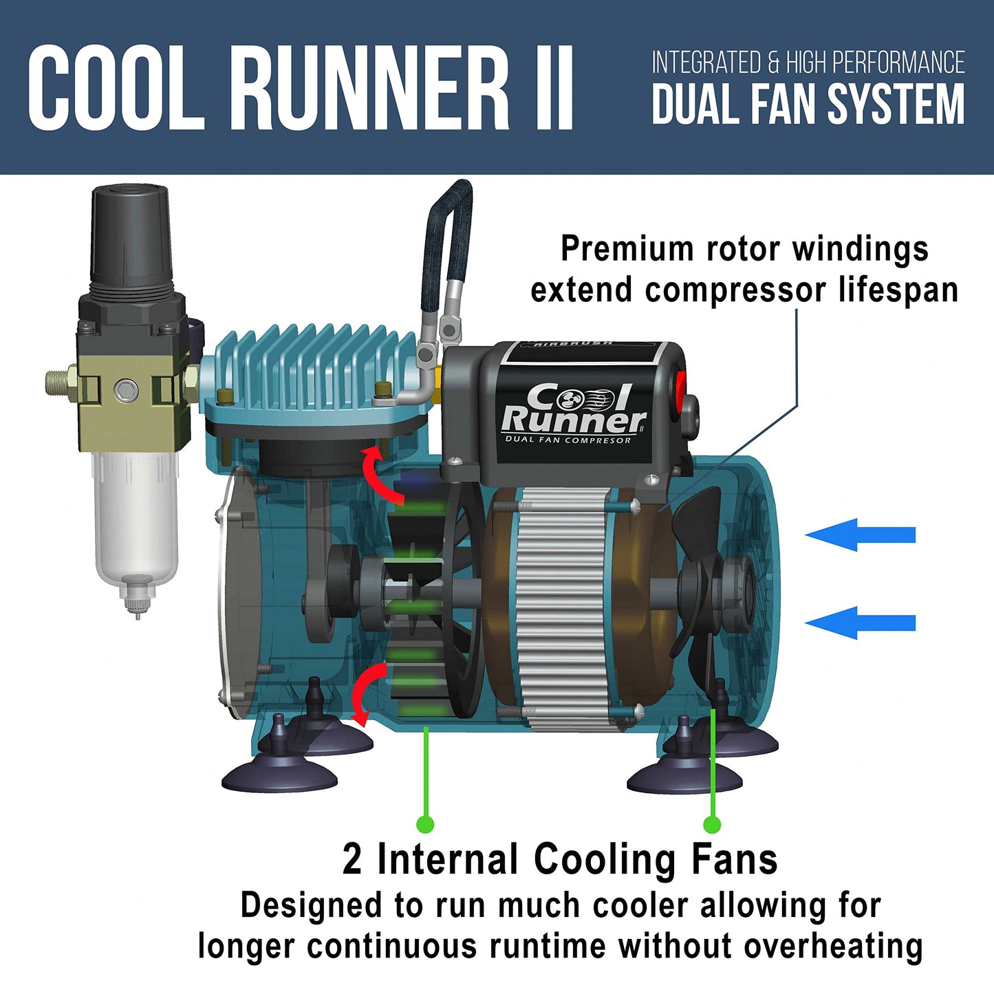 Master Airbrush 1/5 HP Cool Runner II Dual Fan Air Compressor Kit Model TC-320 - Professional Single-Piston with 2 Cooling Fans, Longer Running Time Without Overheating - Regulator Water Trap, Holder